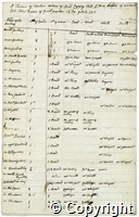 croh.ms.1065_3.p1.jpg